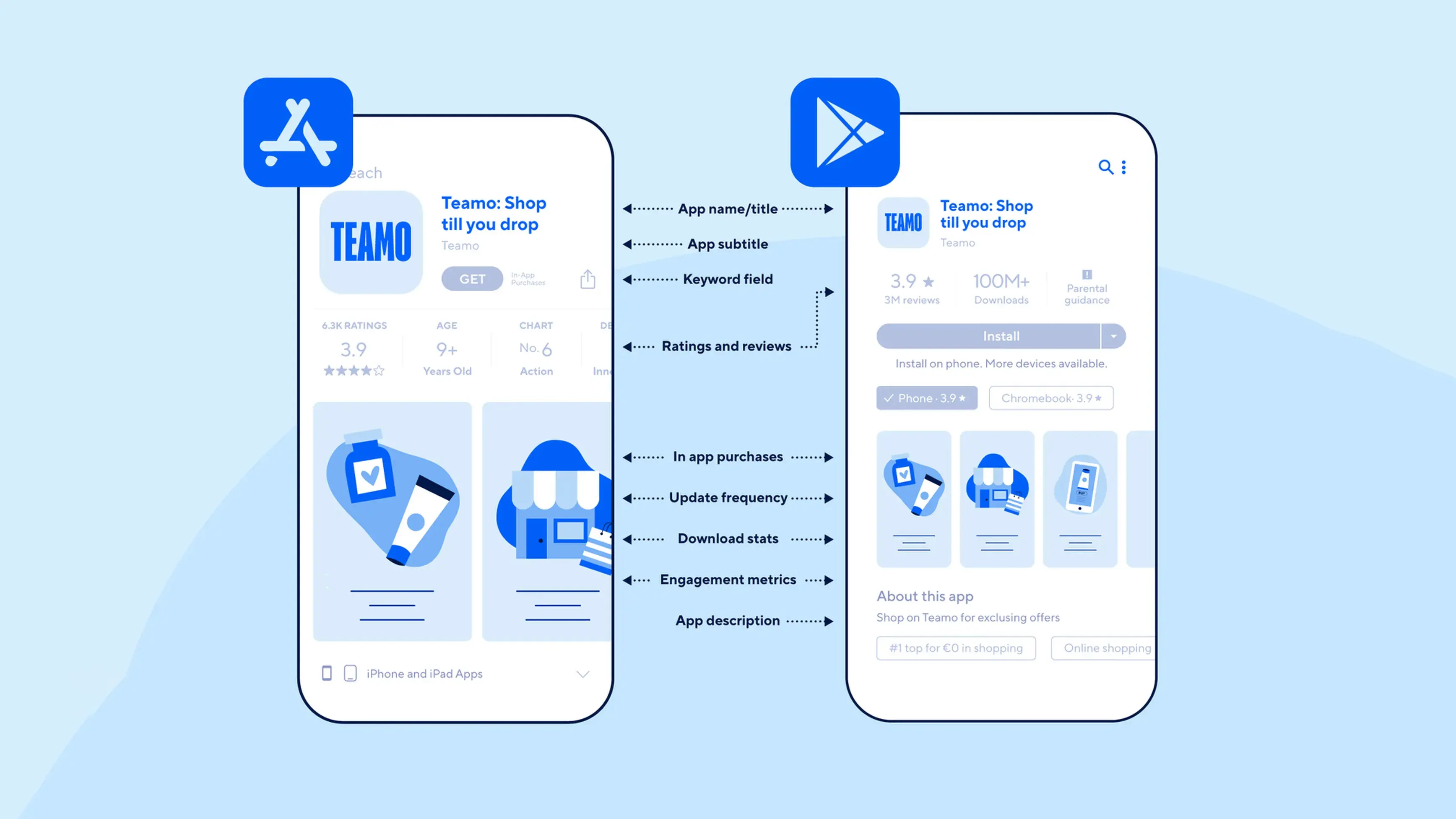 App Store Optimization (ASO): A Complete Playbook — Ngital blog cover image