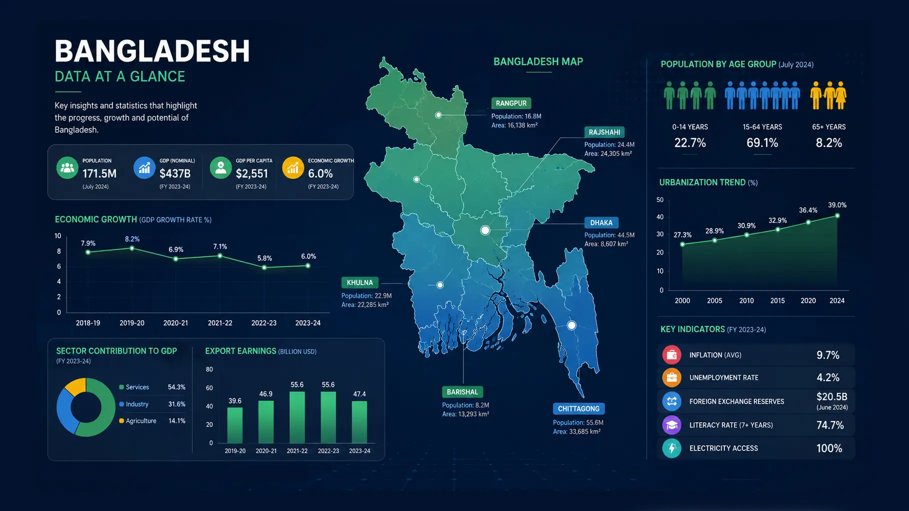 State of Digital Marketing Bangladesh 2026 — Ngital blog cover image