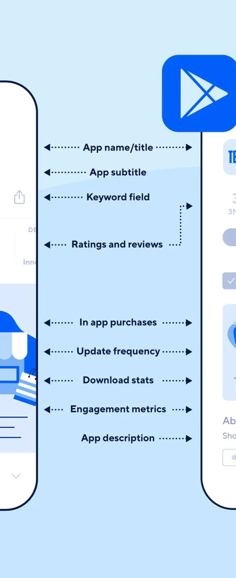App Store Optimization (ASO): A Complete Playbook — Ngital blog cover image