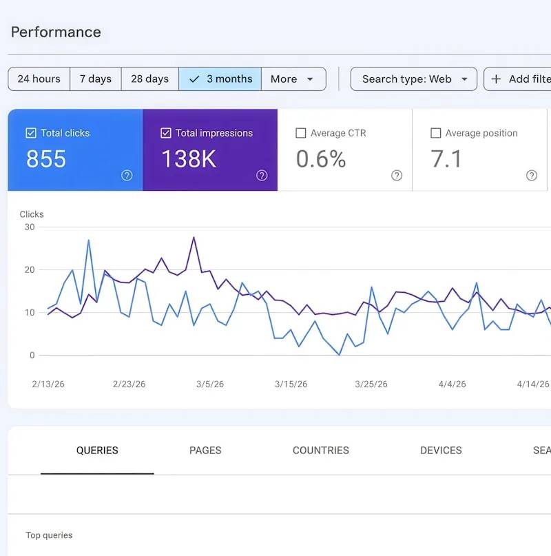 The Complete SEO Guide for Bangladeshi Businesses — Ngital blog cover image